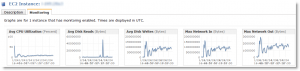 amazon_monitoring