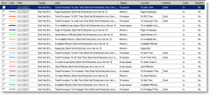 Performances SCOM pour une VM Amazon EC2