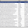 Performances SCOM pour une VM Amazon EC2