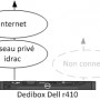 dedibox r410