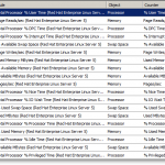 Performances SCOM pour une VM Amazon EC2